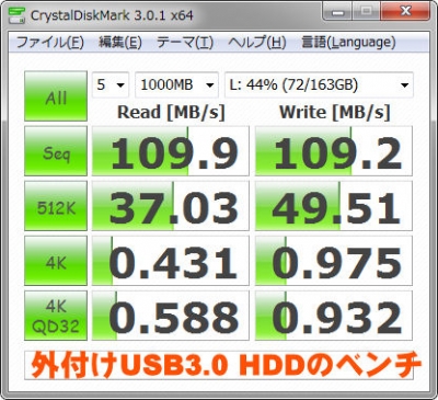 HDDをUSB3.0につなげたベンチマーク